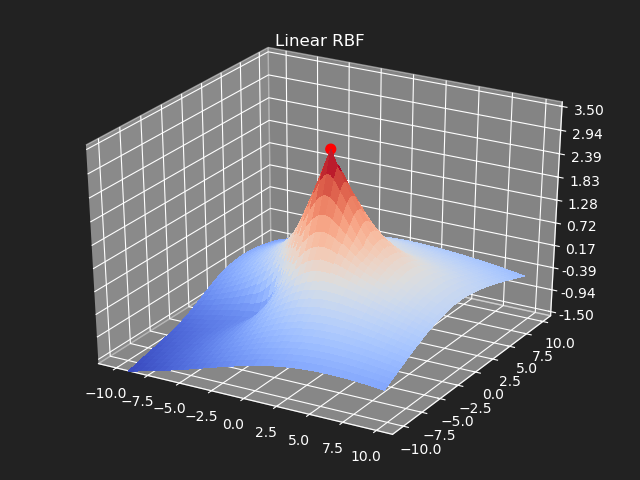 linear_rbf