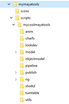 Figure 11 - A Sample Package Organization